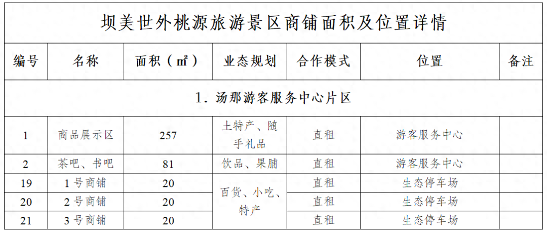 坝美世外桃源景区邀你携手来打理