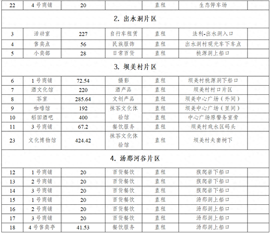 坝美世外桃源景区邀你携手来打理